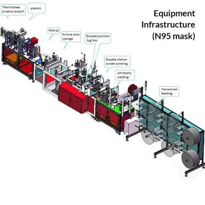 Full Automated Non Woven Face Mask Making Machine N95 Mask Machine